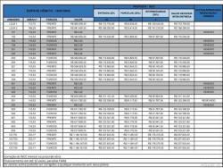 #1003 - Apartamento para Venda em Coronel Fabriciano - MG - 2